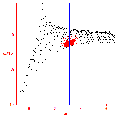 Peres lattice <J3>